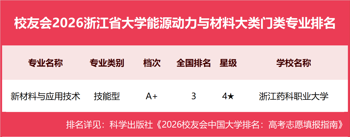 21能源动力与材料大类.png