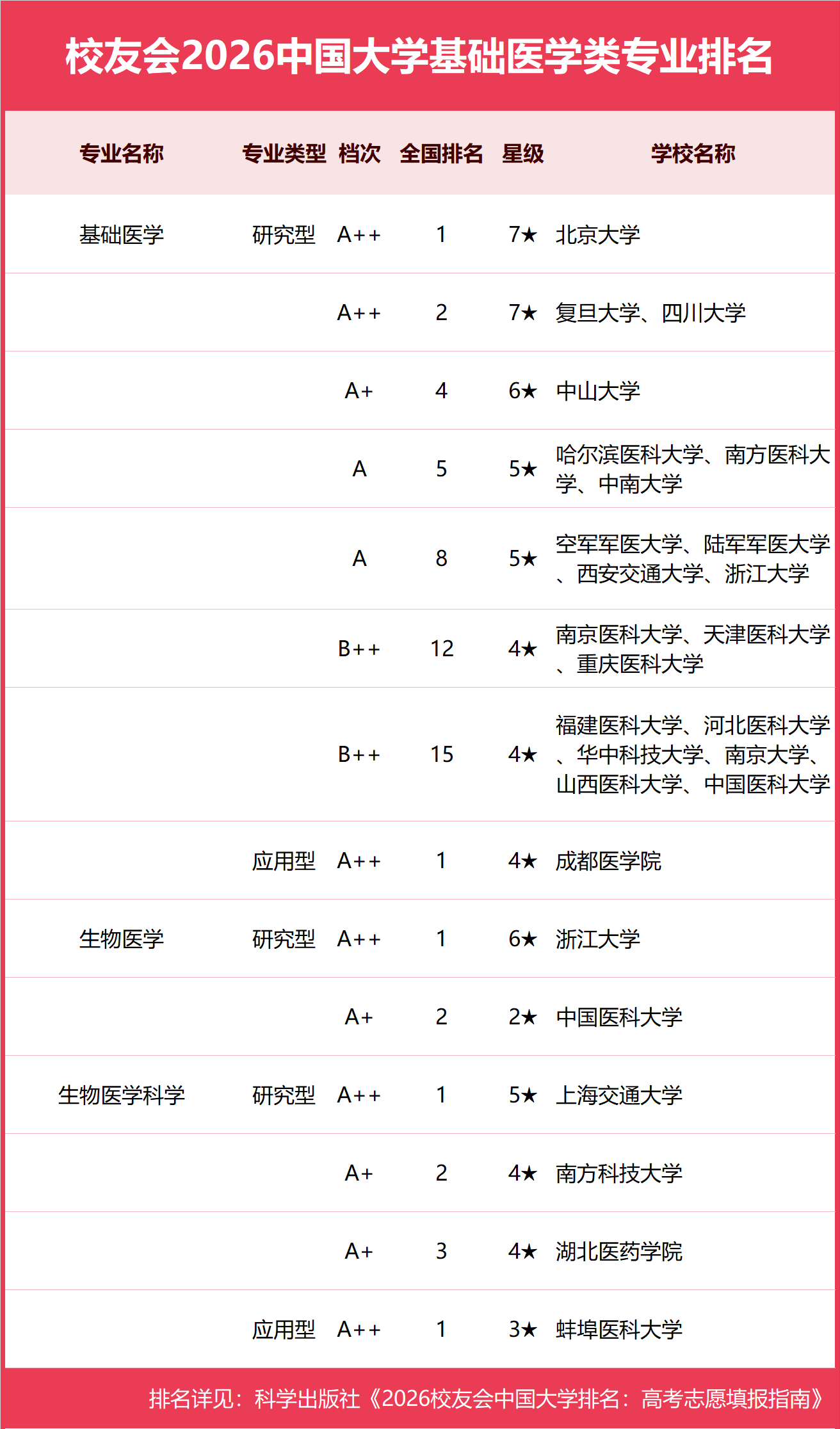 04����ҽѧ��.png