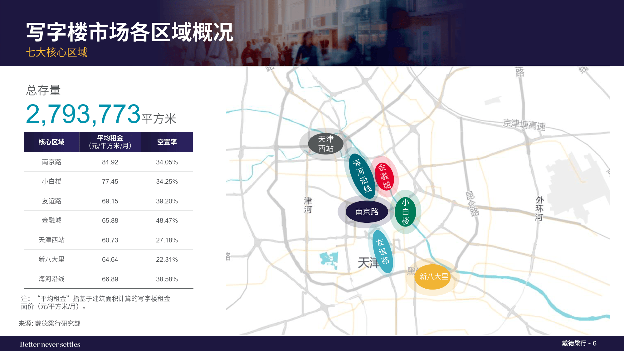 2026年第一季度天津写字楼和零售物业市场报告-戴德梁行_搜狐网