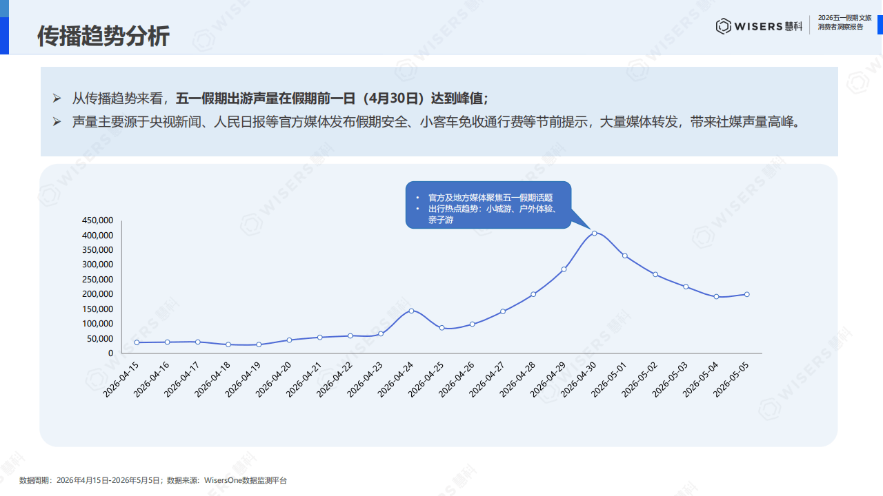 慧科讯业Wisers：2026年五一假期文旅破费者瞻念察论说_07.png