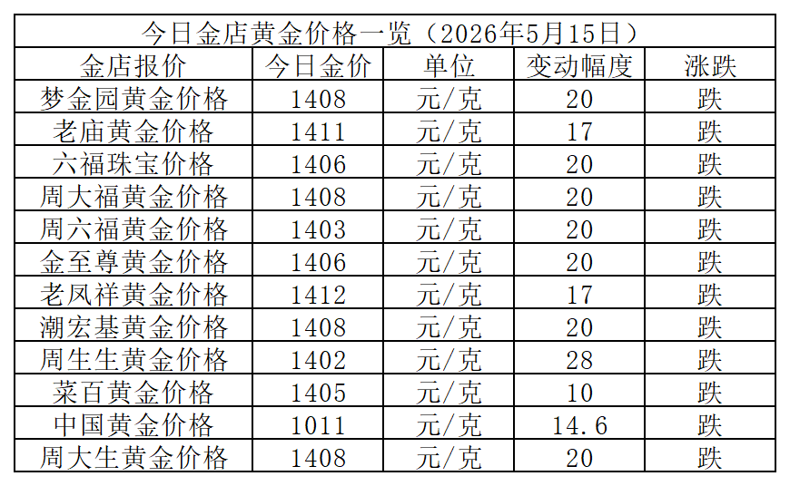 黄金价格_Sheet1.png