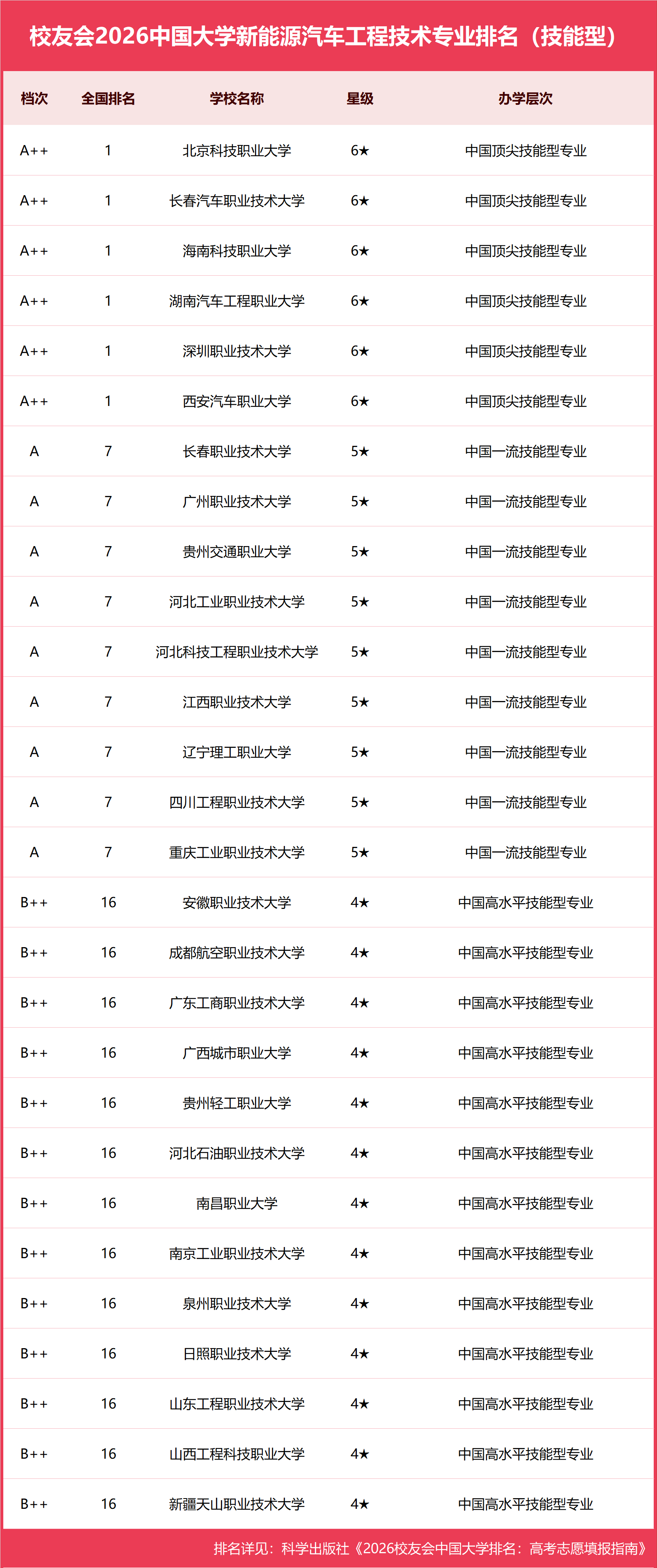 01技能型.png