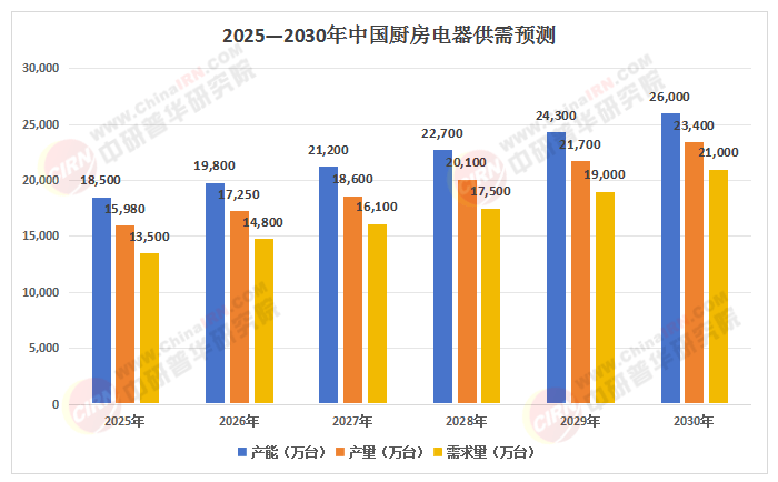 骂完预制菜，年轻人还是不想进厨房-锋巢网