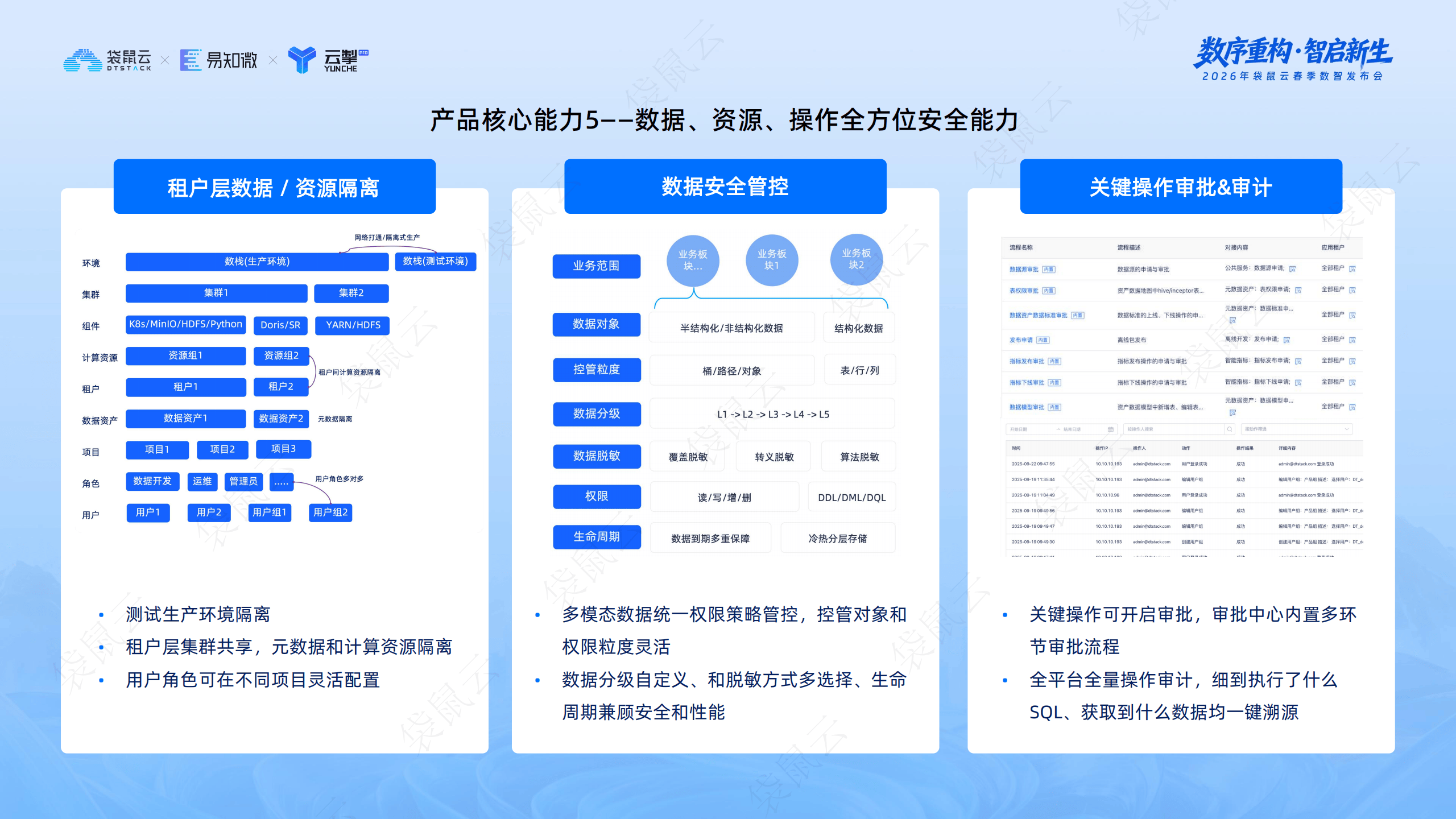 袋鼠云：袋鼠云数栈V7.0正式发布：打造企业级多模态数据智能中台_14.png
