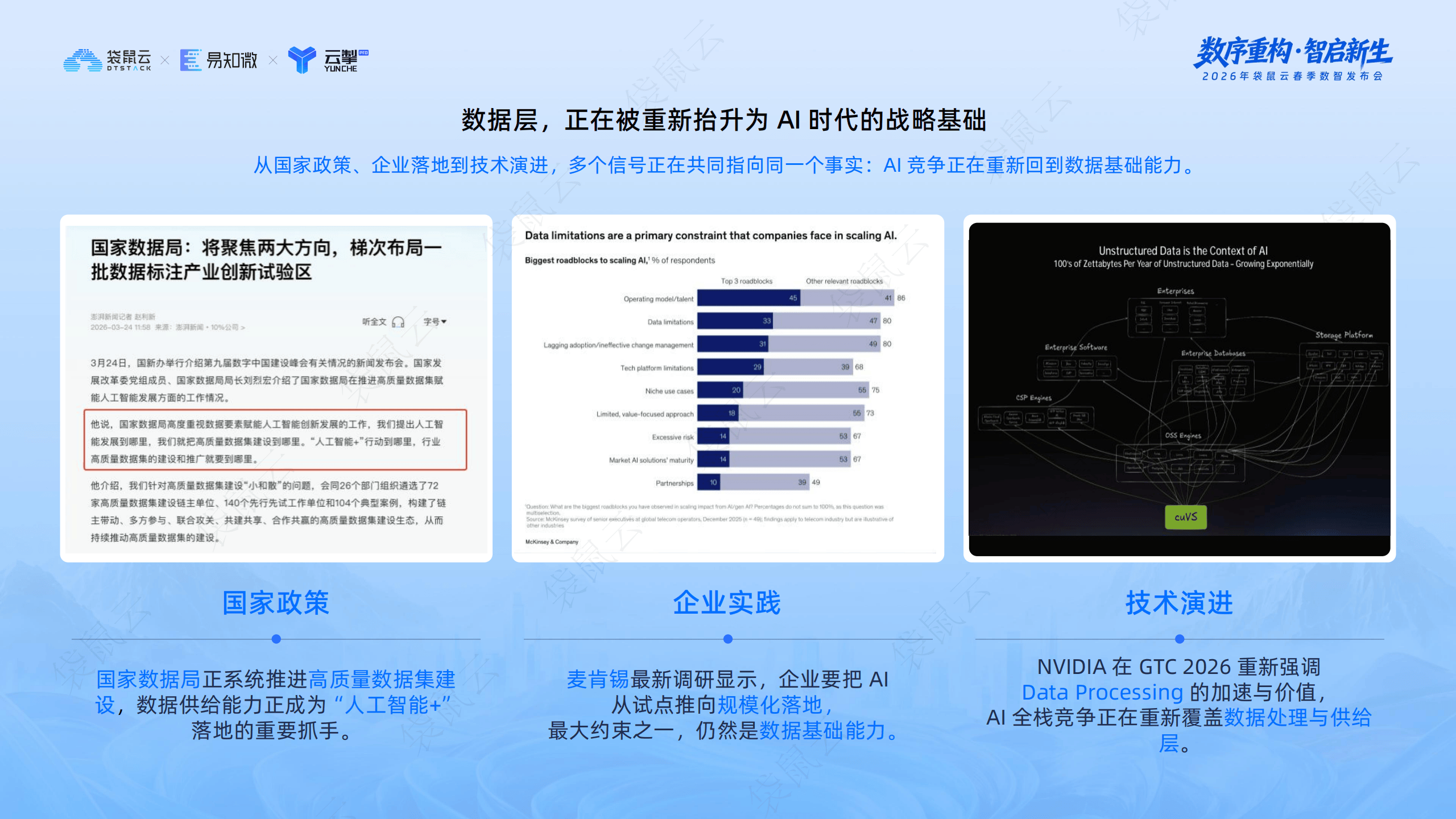 袋鼠云：“Data+AI智能飞轮战略”发布_04.png