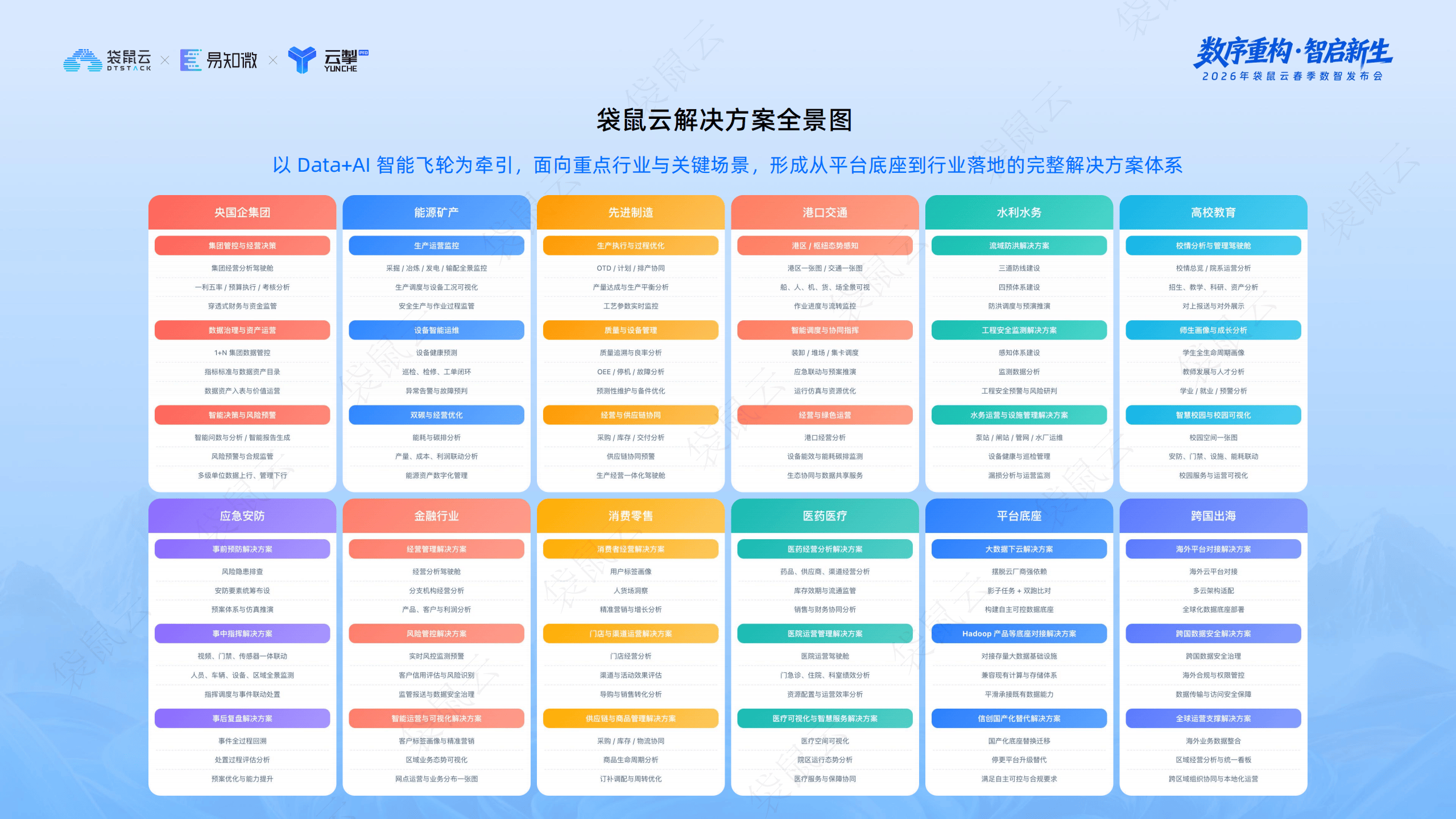 袋鼠云：“Data+AI智能飞轮战略”发布_10.png