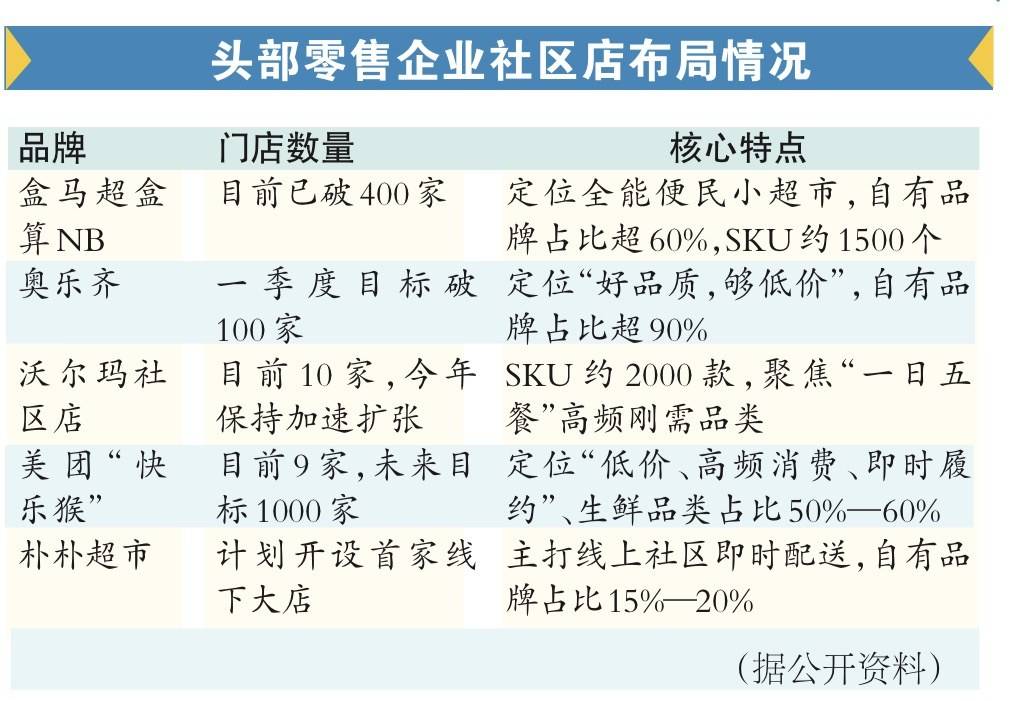 商圈太卷,消费品牌开始“逃”进社区?-锋巢网