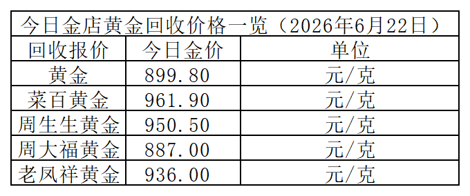 黄金回收价格_Sheet1.png