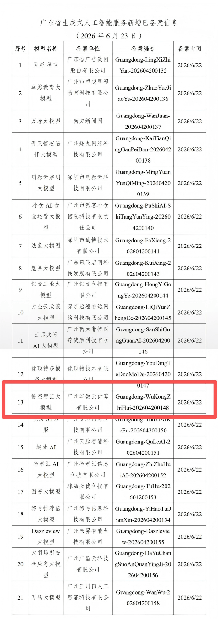 华数云自研大模型通过广东省生成式人工智能服务备案!(图1) 华数云自研大模型通过广东省生成式人工智能服务备案!(图1)