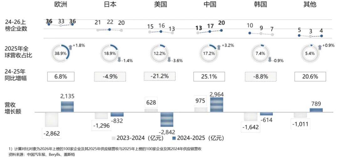 上一代汽车供应商巨头,“落幕”来得猝不及防 上一代汽车供应商巨头,“落幕”来得猝不及防