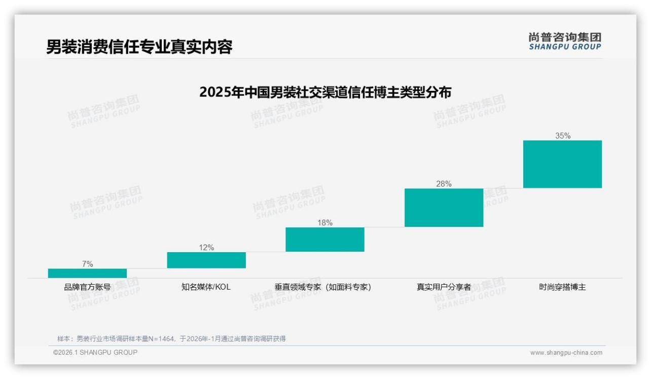 “种草经济”的萎靡,才是小红书最该解决的问题-锋巢网