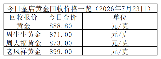 黄金回收价格_Sheet1.png