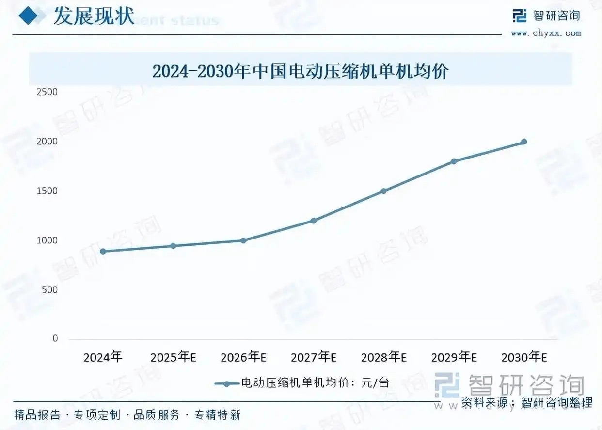 被迫跨界汽车与机器人赛道,家电上游的躺赚时代结束了 被迫跨界汽车与机器人赛道,家电上游的躺赚时代结束了