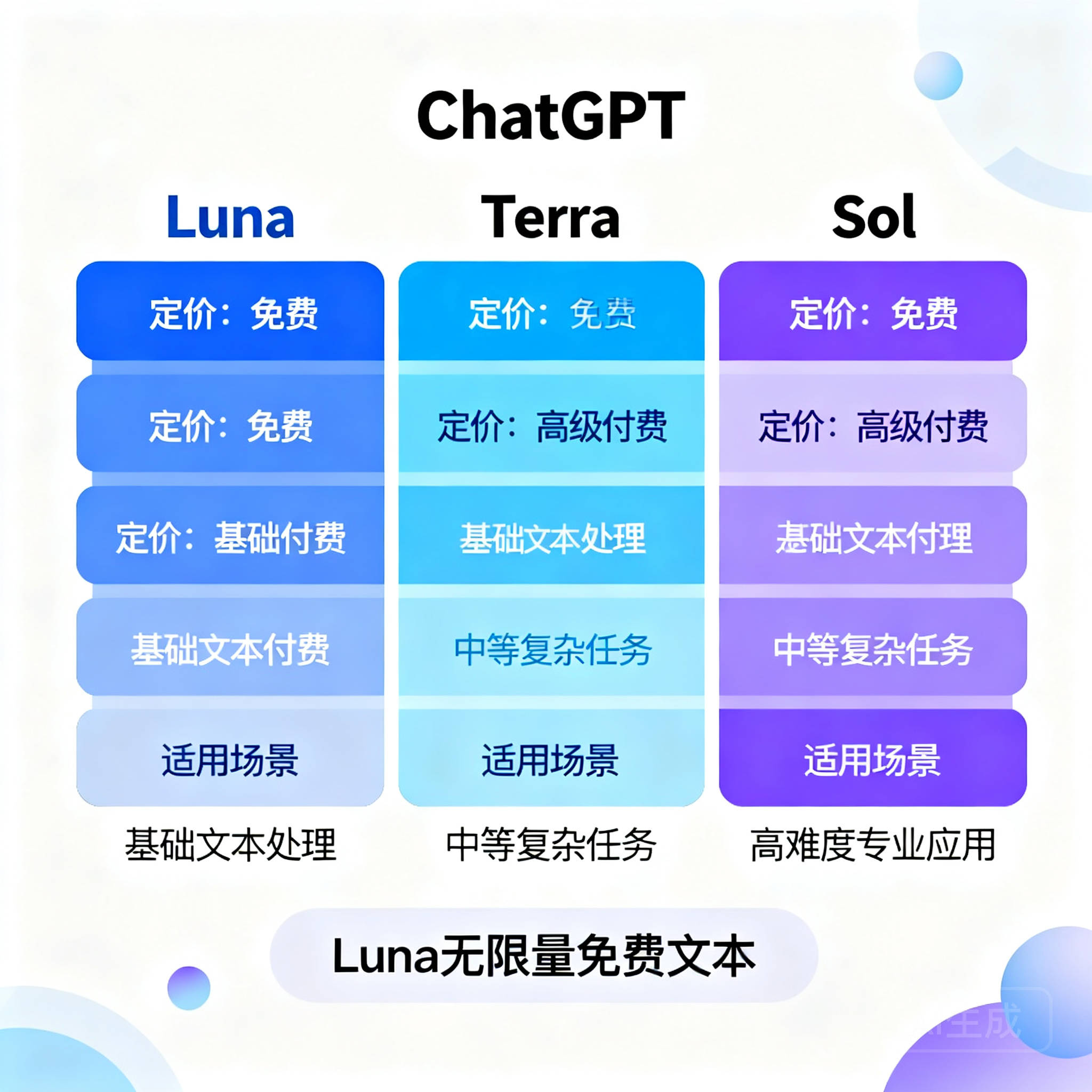 GPT-5.6全员免费-img1.png