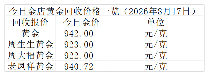 黄金回收价格_Sheet1.png