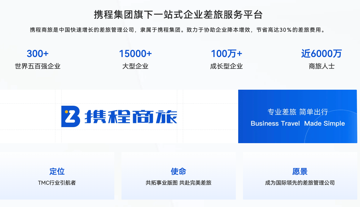 携程商旅主要介绍图片