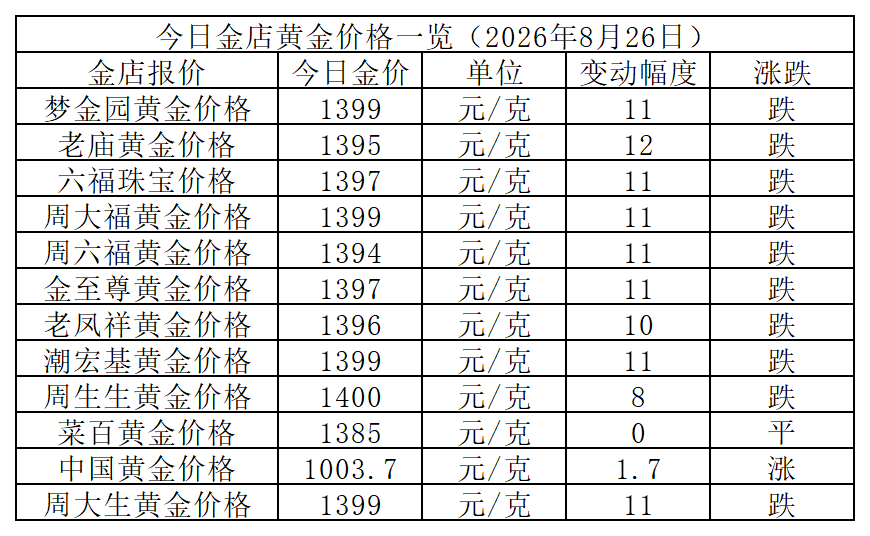 黄金价格_Sheet1.png