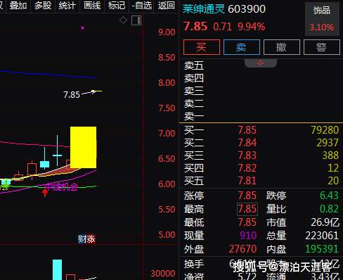 黄金珠宝+艺术珠宝+黄金租赁，2天2板！2天上涨21%！还有机会吗？