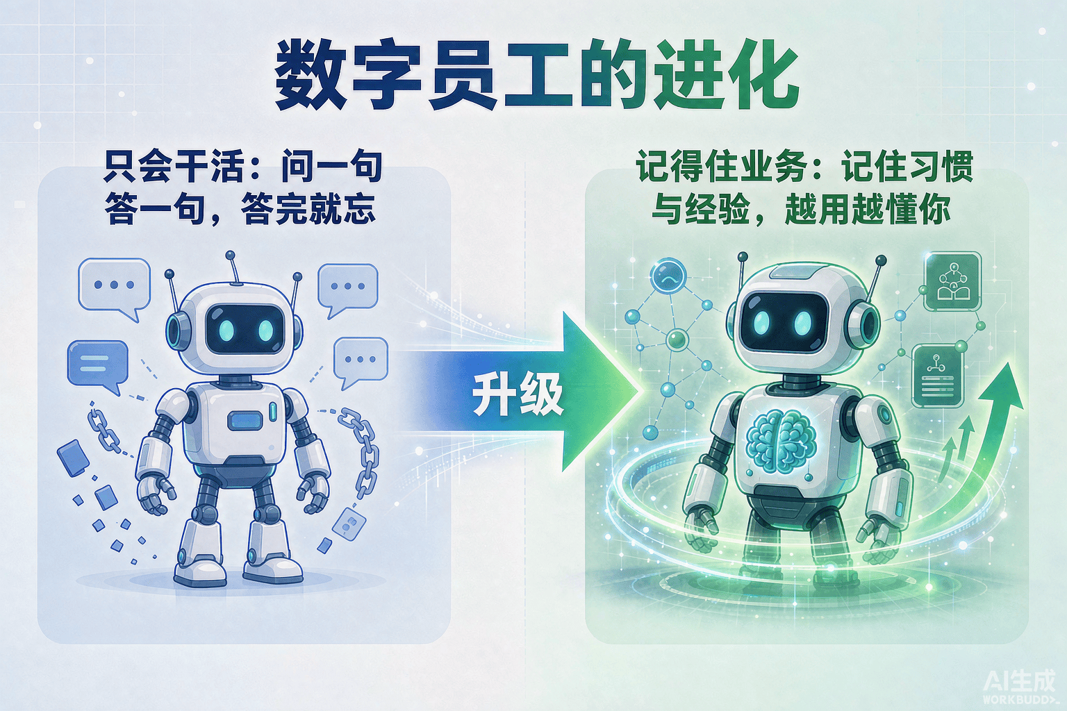 数字员工从干活到记事.png
