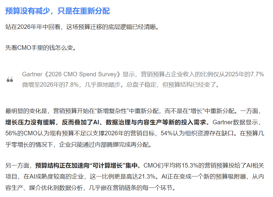 宁波GEO优化--企业广告预算砍30%，CMO们平均将15.3%的营销预算投给了AI相关项目.png
