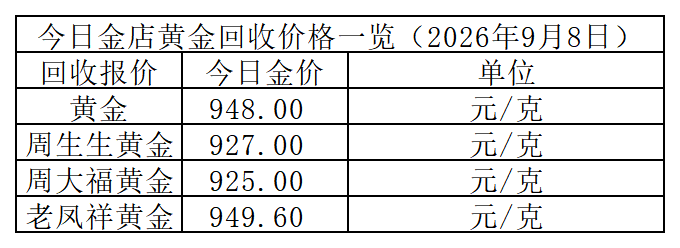 黄金回收价格_Sheet1.png