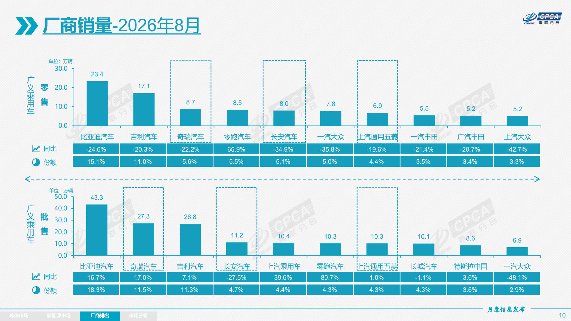 2026年8月份全国乘用车市场分析-20260908_10.jpg