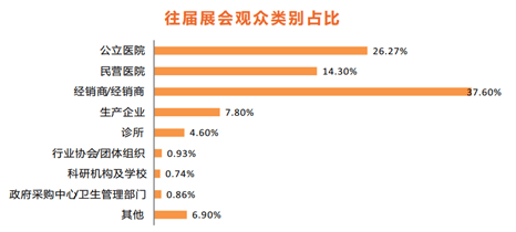 医疗观众类别占比.png