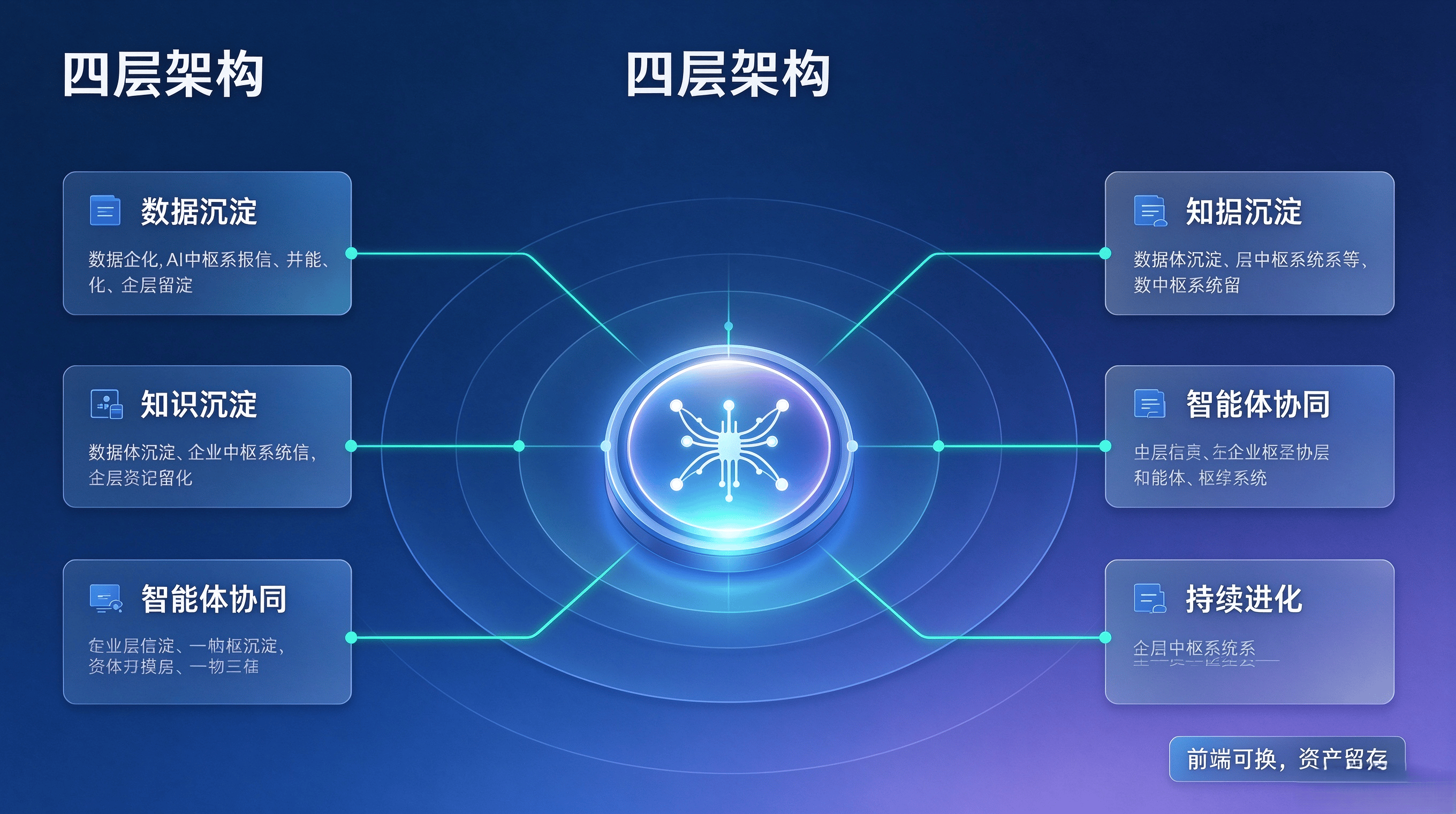 开利网络智能体开发文章撰写1.png