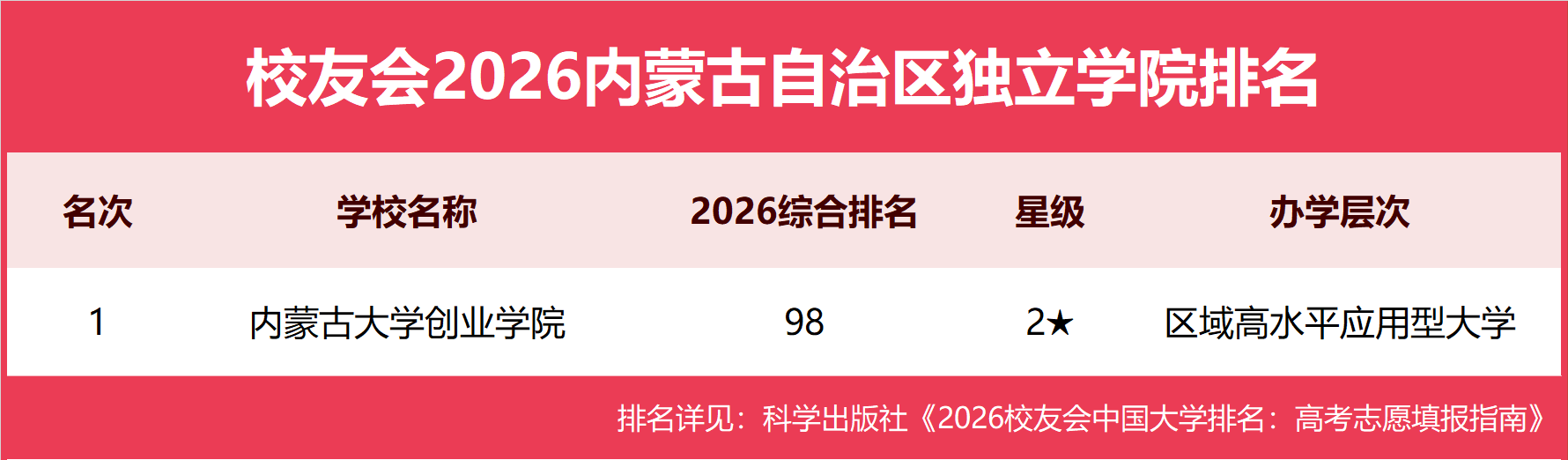 ������ͼ-1