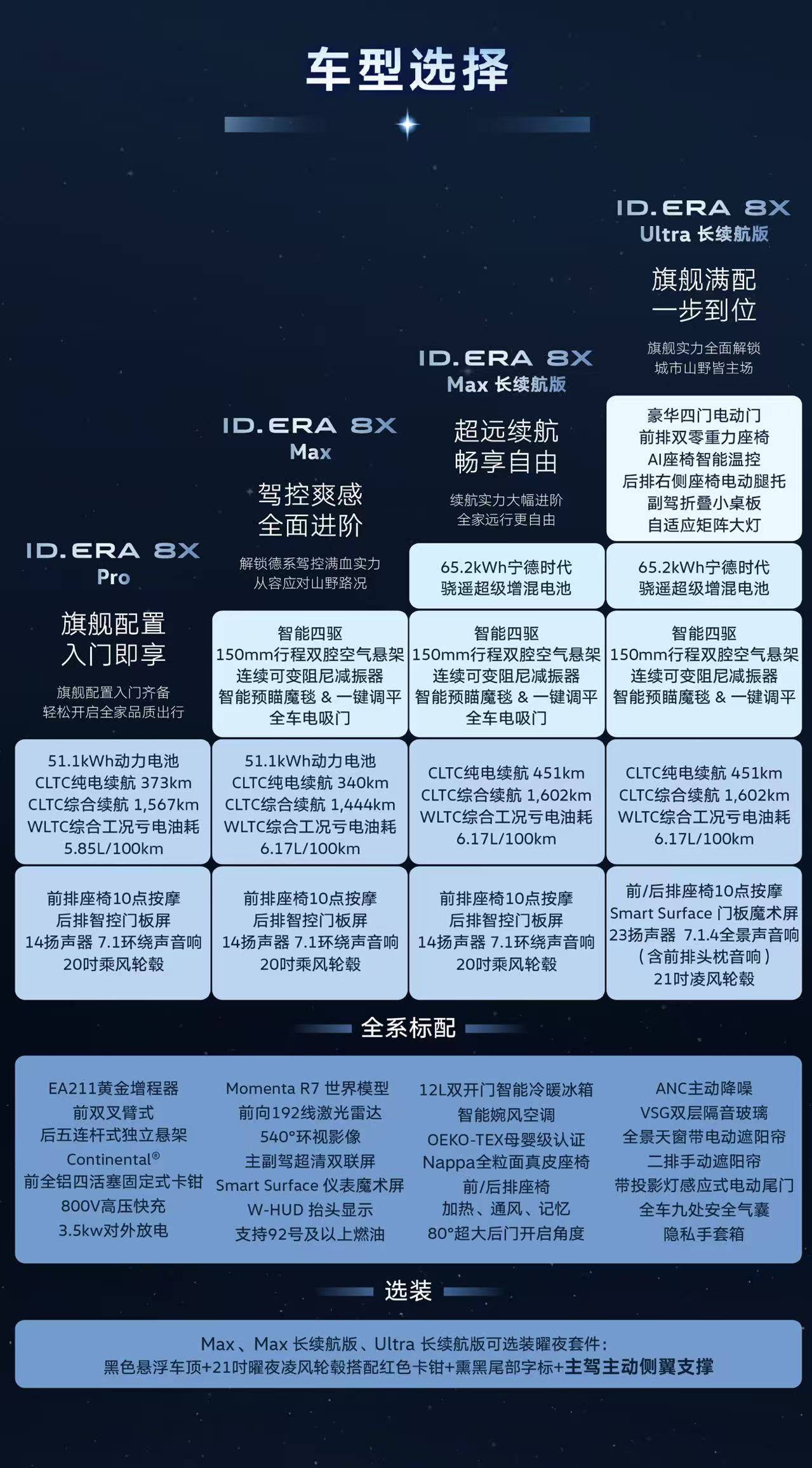 《25万级大五座SUV操控最爽？ID. ERA 8X把德系底盘搬上央视测试台》
