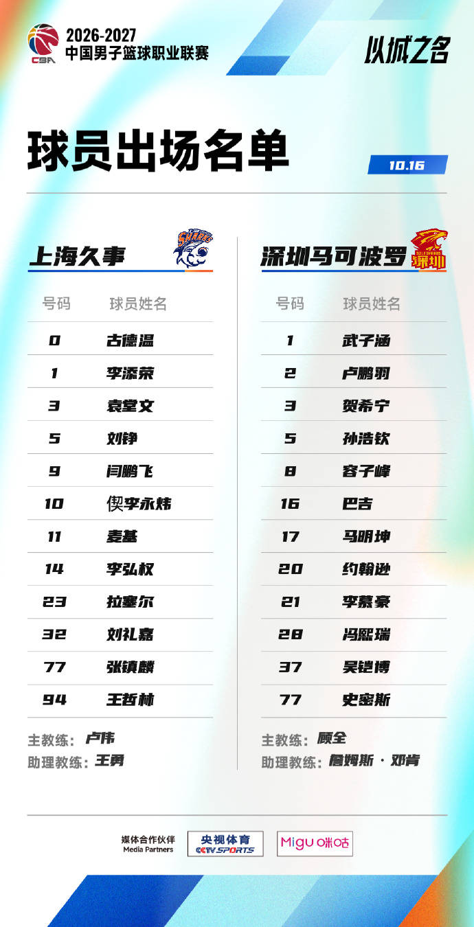 CBA揭幕战球员名单:拉塞尔首秀 上海兵强马壮