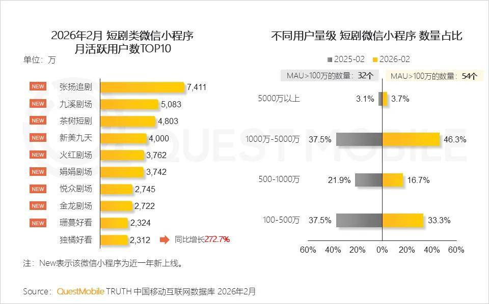 国内互联网能与字节一战的,只剩“腾讯”了 国内互联网能与字节一战的,只剩“腾讯”了