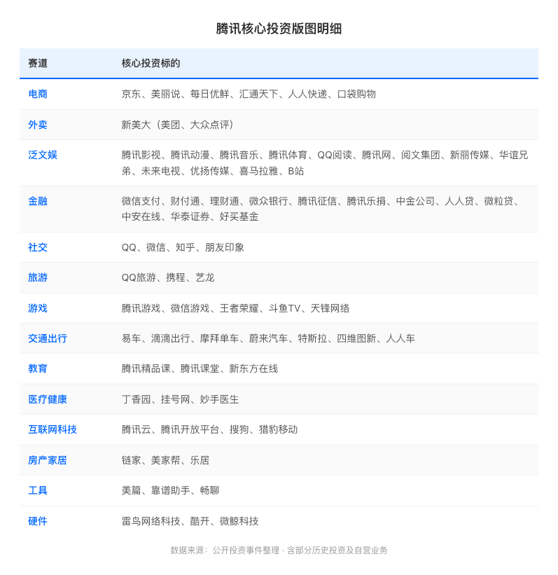 国内互联网能与字节一战的,只剩“腾讯”了 国内互联网能与字节一战的,只剩“腾讯”了