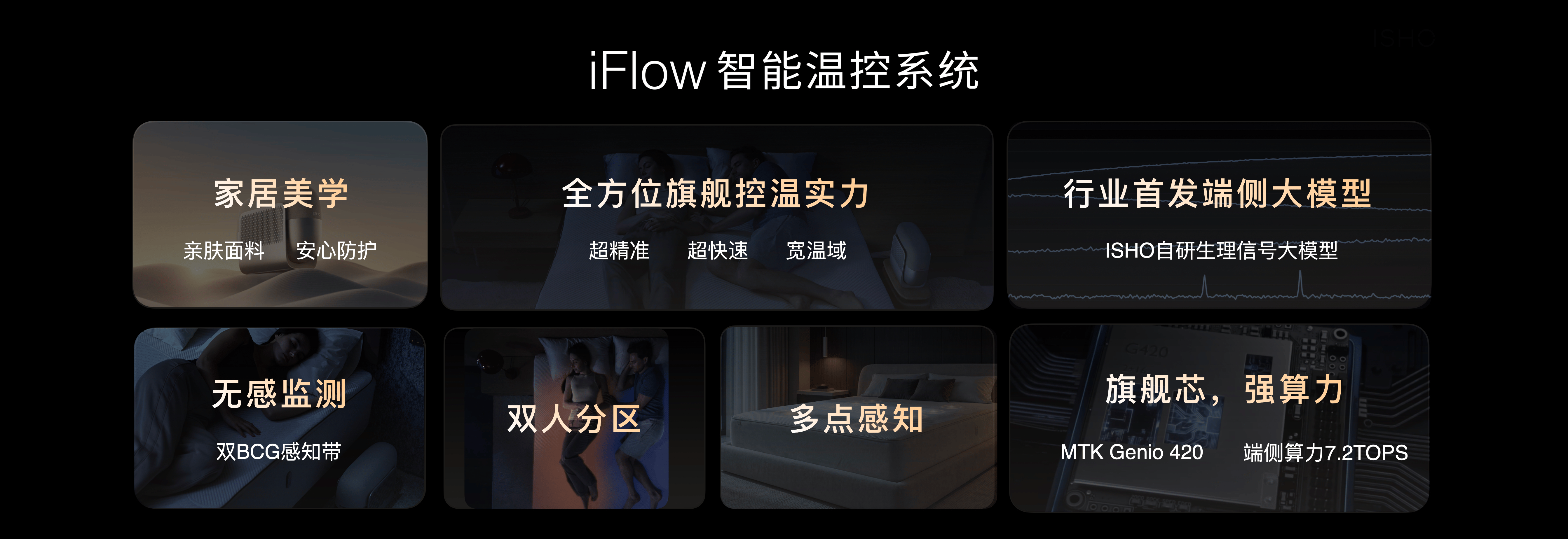 《软硬协同破局行业瓶颈 今日宜休双旗舰新品领跑智慧睡眠新赛道》