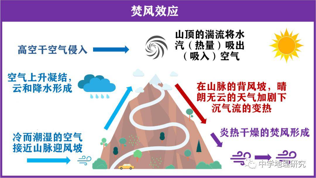 地理山风图图片