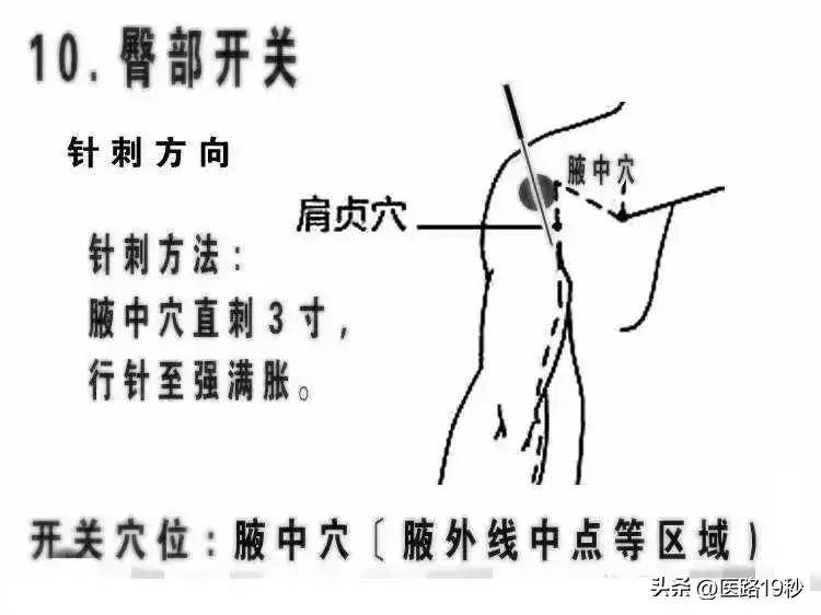 人体各种开关按钮在哪里?