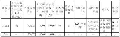 深圳市金溢科技股份有限公司 关于公司股东部分股份解除质押及再质押的公告