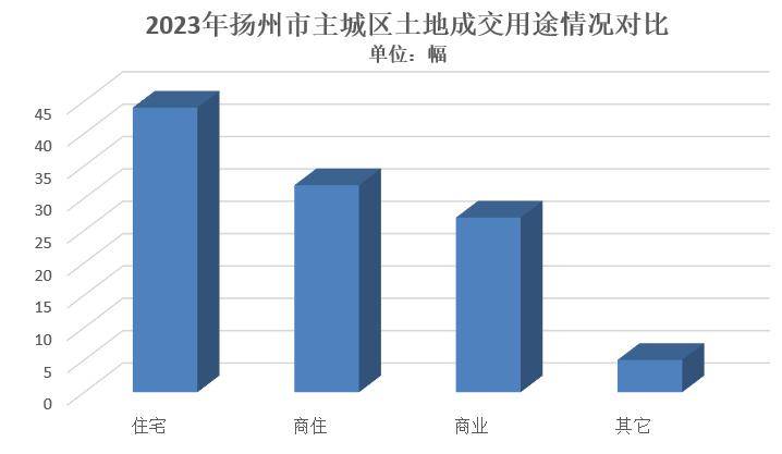 扬州各小区最新房价(扬州一套房子大概多少钱)