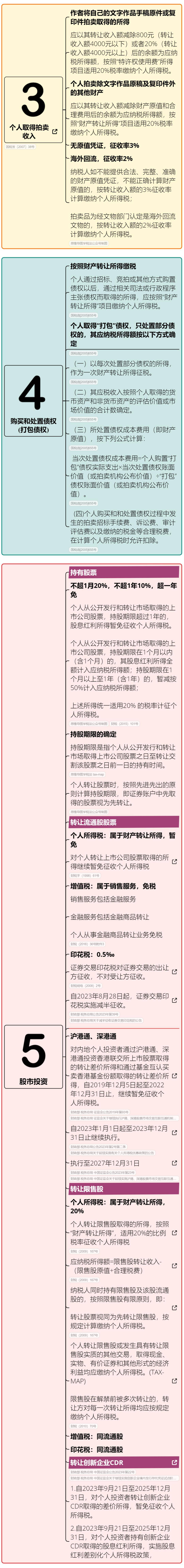 今天起,这是我又新又全的税率表!