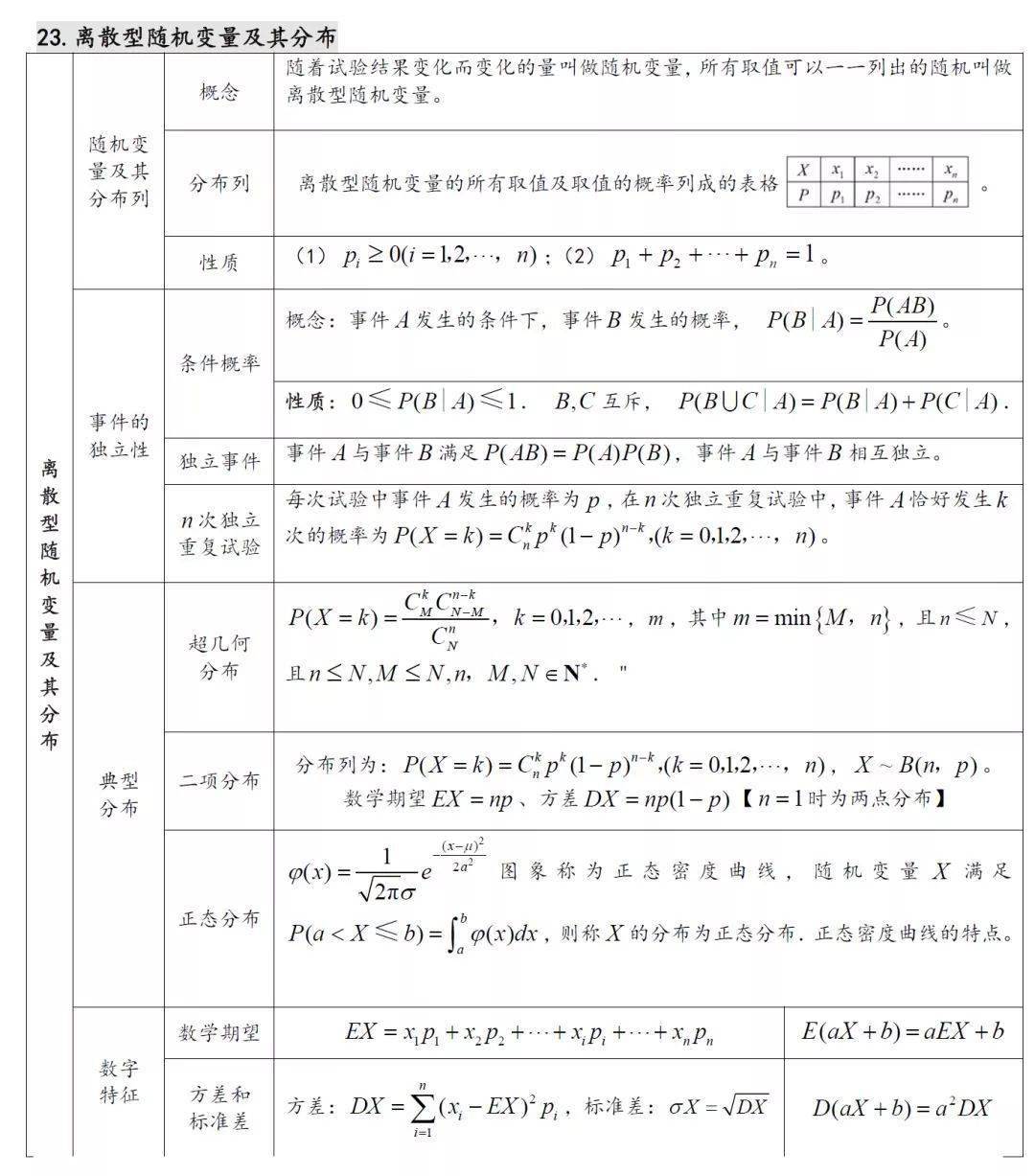 高中數學知識彙總_函數_識別_掃描