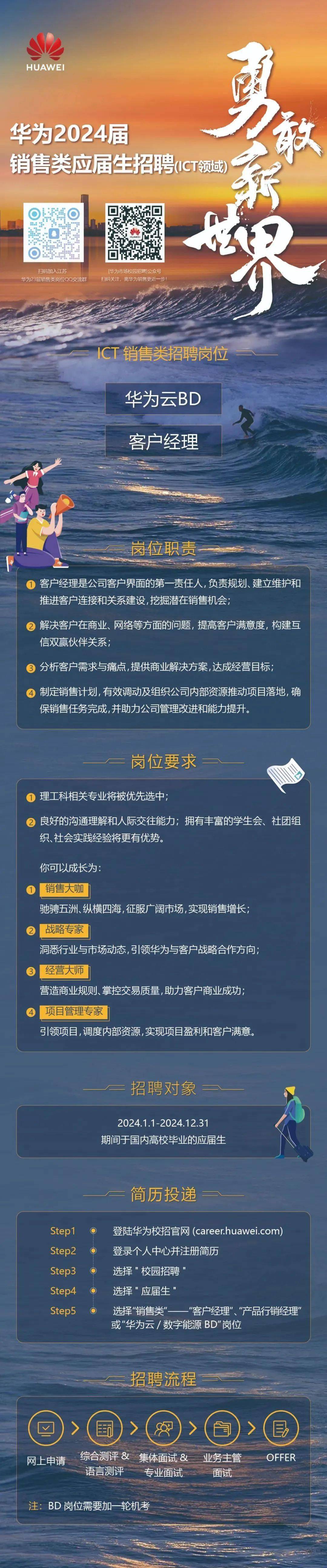 校園招聘 | 華為2024屆銷售類應屆生招聘(ict領域)持續進行中_就業