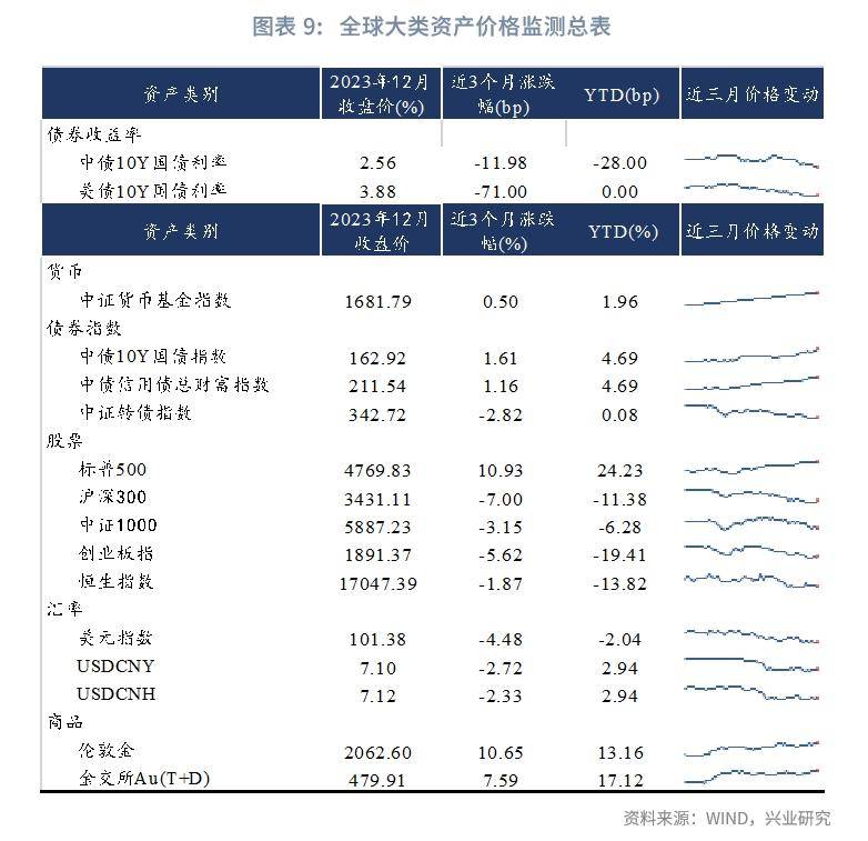 【ficc】中國居民家庭財富配置白皮書(2023年第四季度