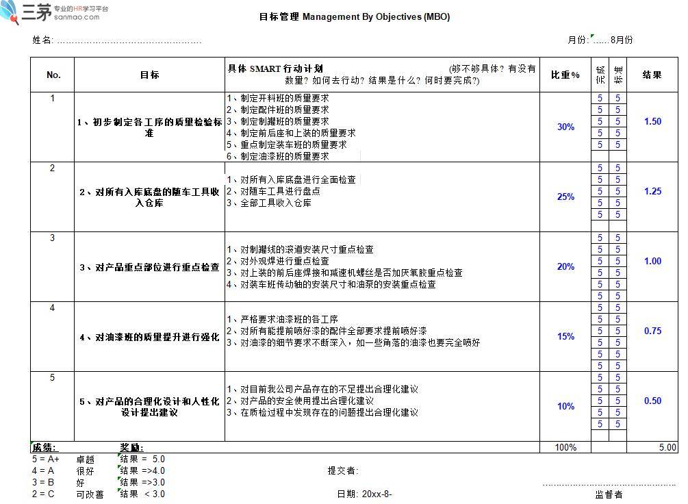 360度考评各类人员权重_360度考评强调全方位客观的评价员工 360度考评各类职员权重_360度考评夸大全方位客观的评价员工（360度考评强调全方位客观的评价员工,并且通过反馈达到） 360词库