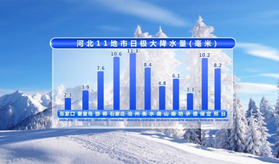 2次降溫 最低-23℃!河北還有雪嗎?_石家莊_地區_張家口