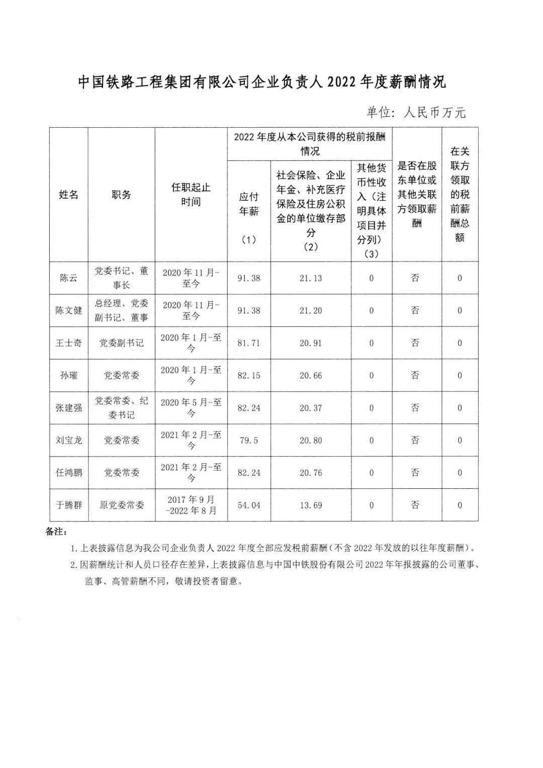 國資委最新披露