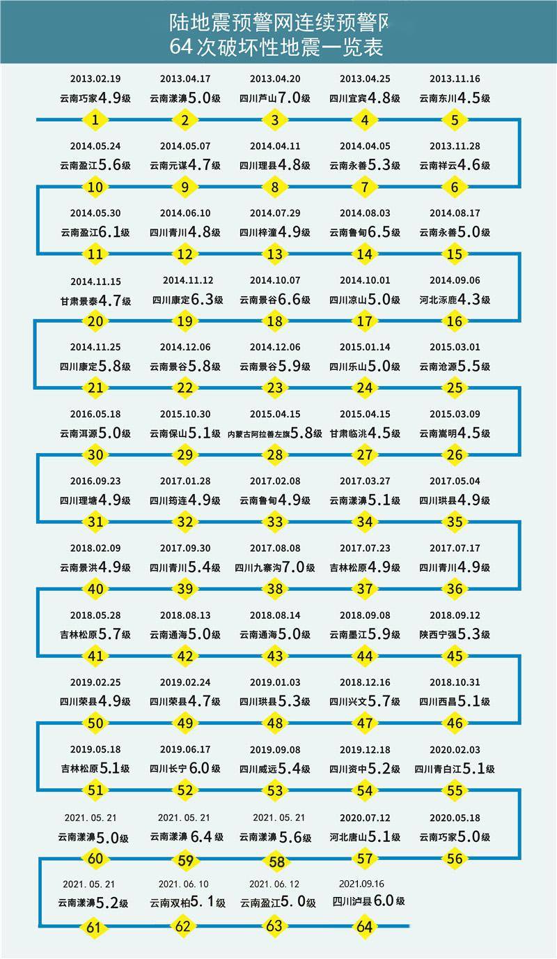 在日本,普及防災常識是每個地方政府必做的功課.