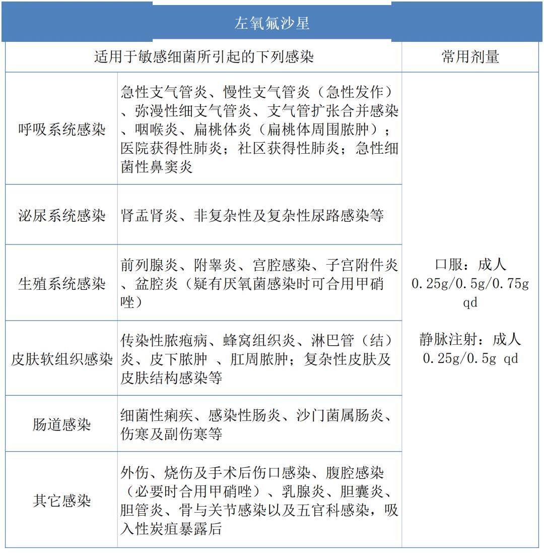 用藥護理還有哪些值得注意?_反應_措施_部位