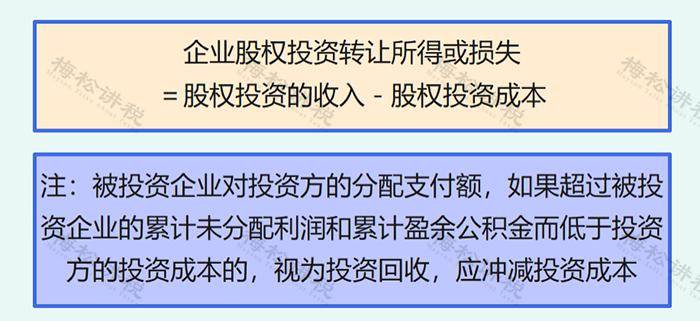 減資,股權轉讓,註銷,選哪個?_投資_收入_企業