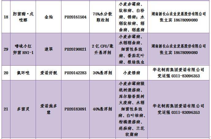 134個植保產品被重點推薦_河北省_農藥_名錄