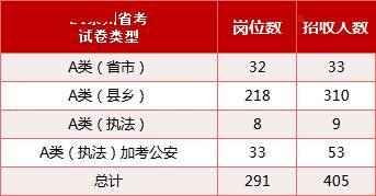 今年福建省考筆試也依然實行分崗分卷.點擊下載近六